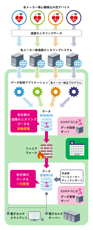 ORFICEの概要